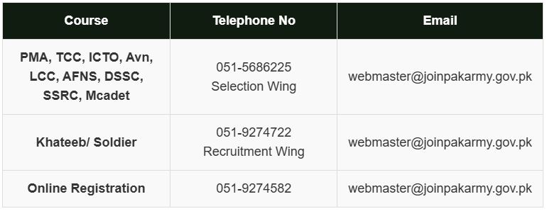 Army job contact details